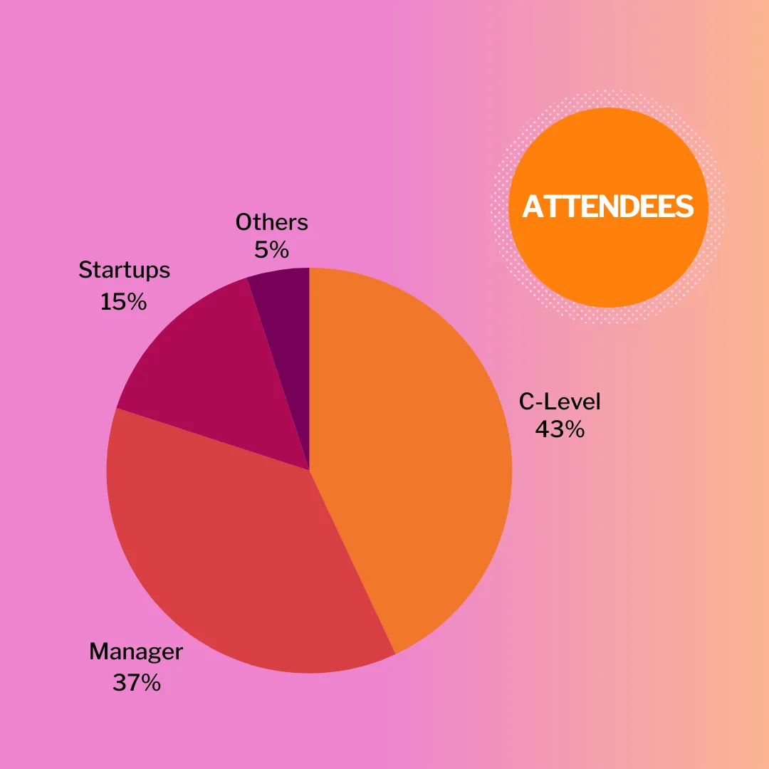 PROFILE OF PARTICIPANTS